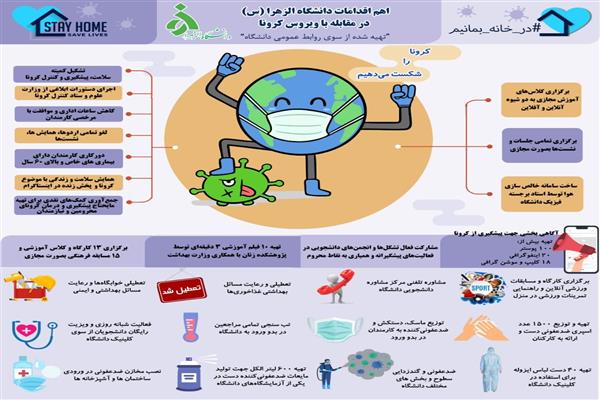 اهم اقدامات دانشگاه الزهرا(س) در مقابله با ویروس کرونا