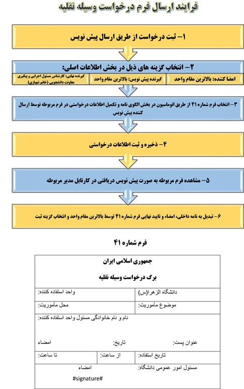 فرآیند ارسال فرم درخواست وسیله نقلیه